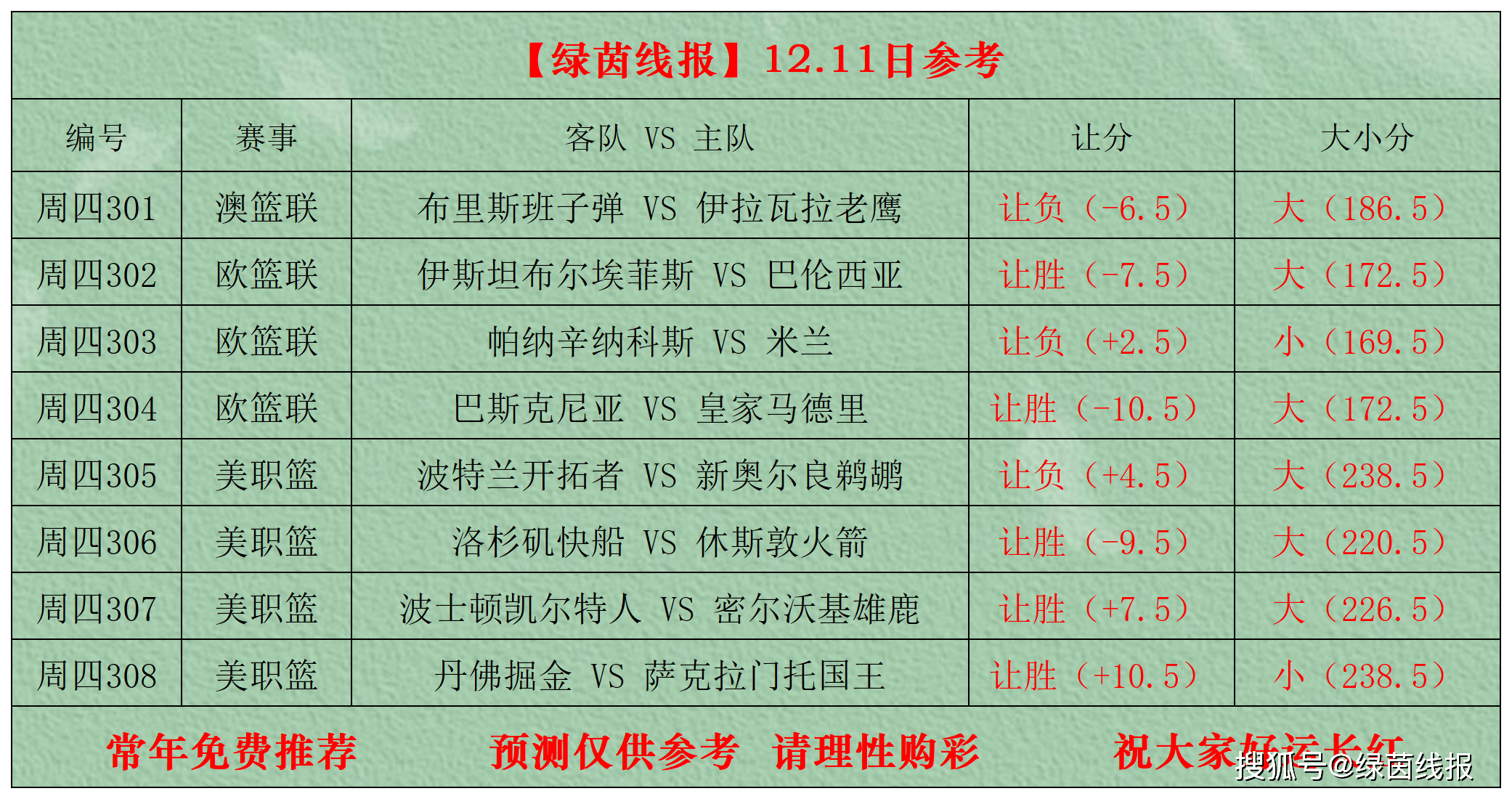  尽管世界杯小组出线的前景微乎其微 