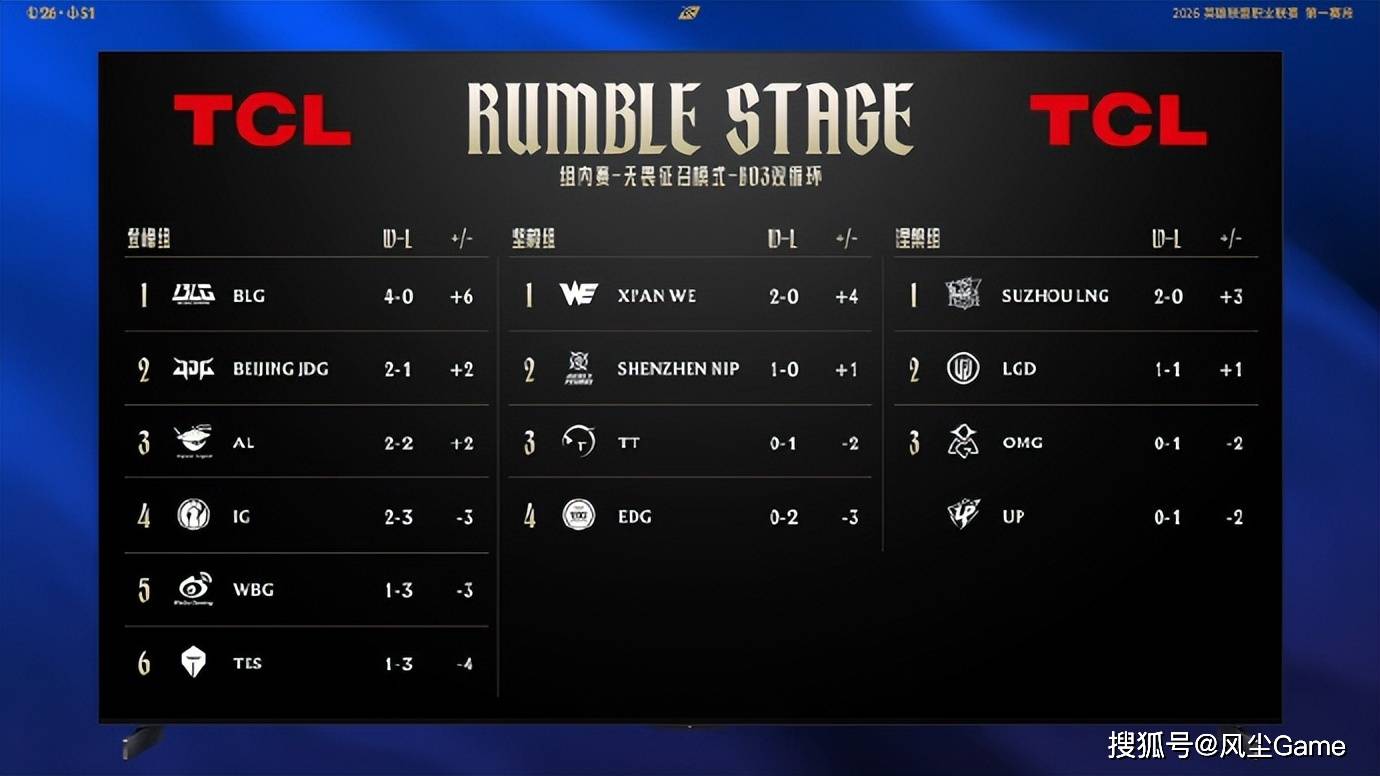 包含TheShy连续十二场比赛得分超过绝杀，瑞士队挑战极限！的词条